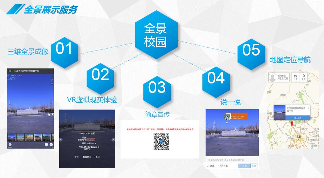 720°全景校园都具备有哪些优势？它是如何制作出来的？