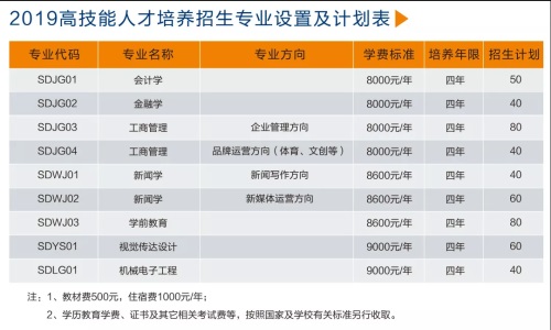 中国石油大学（华东）教育发展中心有什么春季招生专业？招生须知是什么？