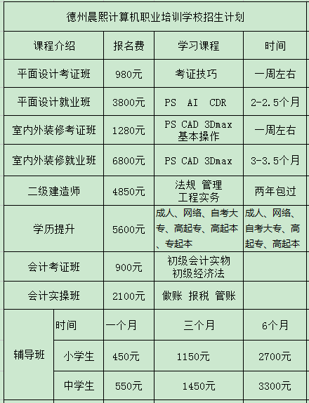 德州晨熙计算机职业培训学校毕业后都能分配到哪？