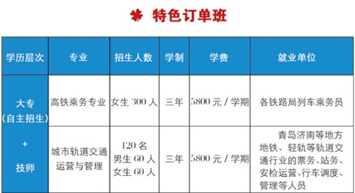 青岛海湾理工专修学院都为哪些单位订单培养学生？