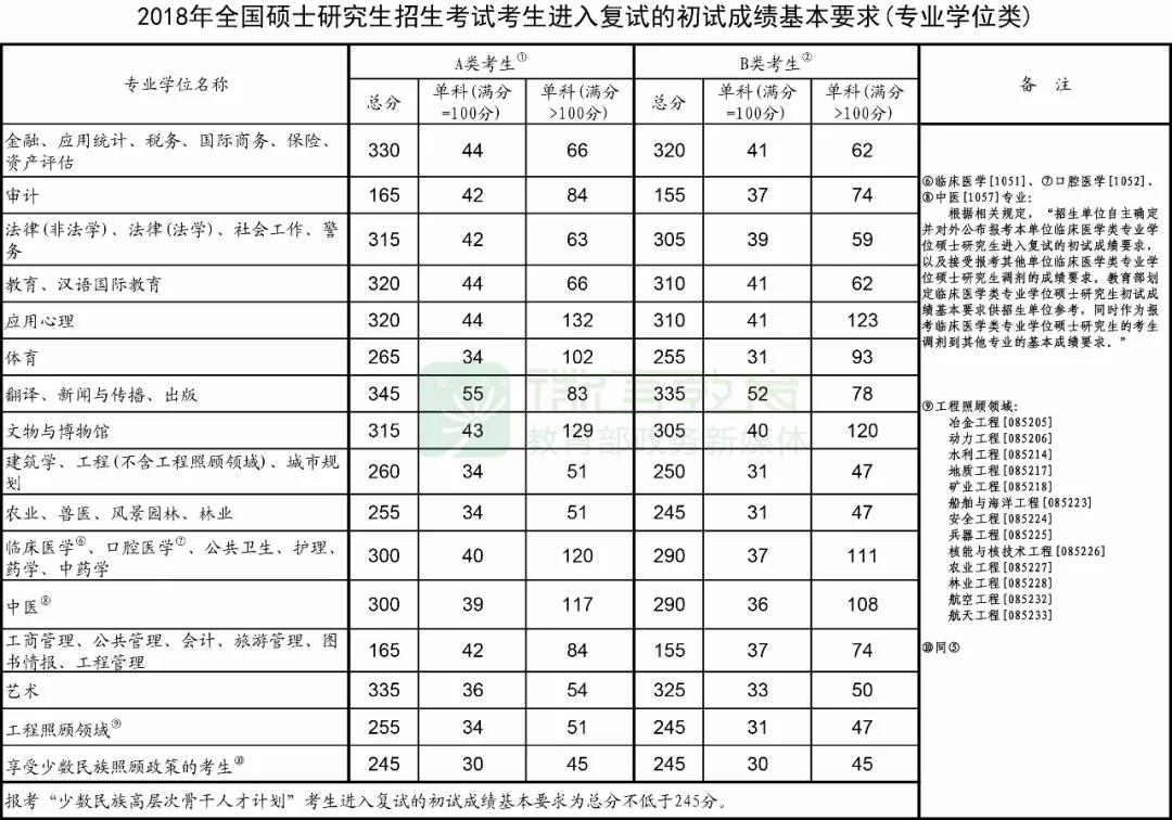 速递！2021年考研国家线发布