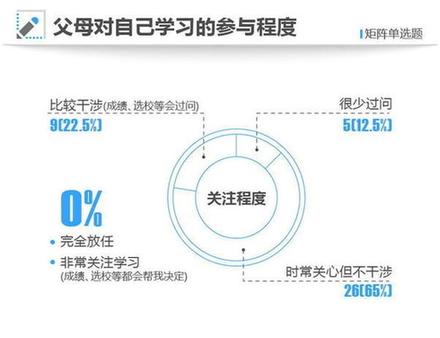 2021年高考状元调查