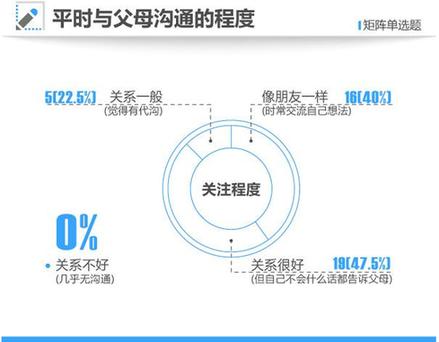 2021年高考状元调查