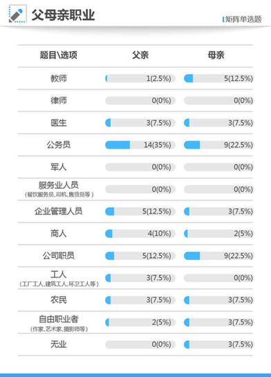 2021年高考状元调查