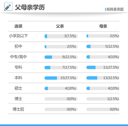 2021年高考状元调查