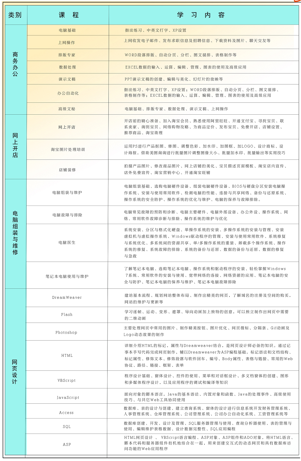 临沂电脑培训班哪里好？