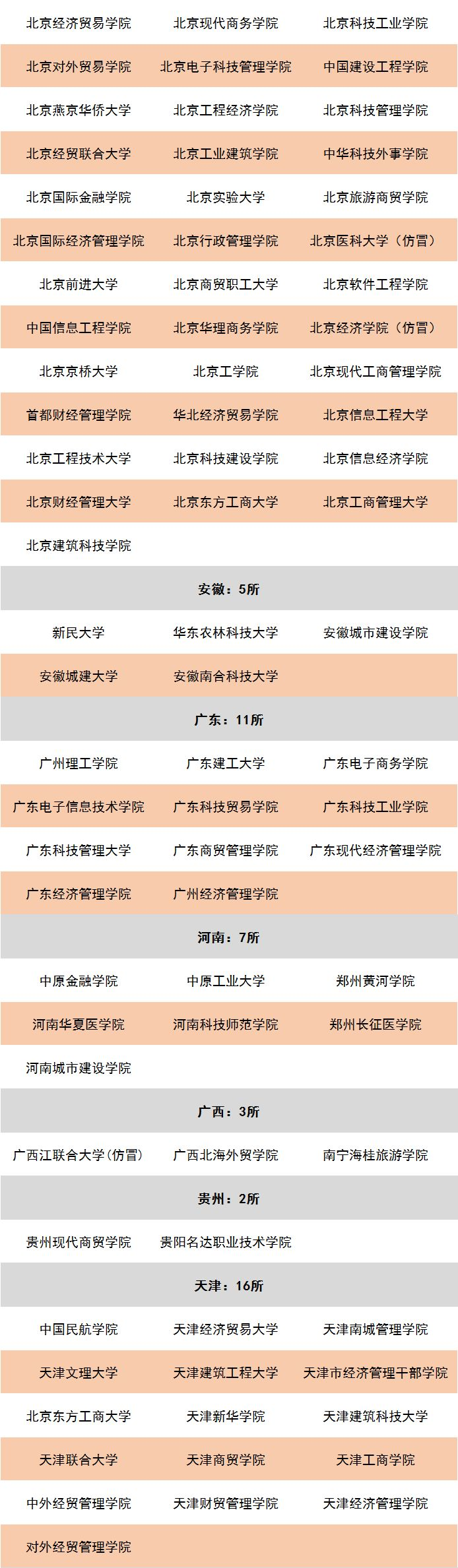 全国“野鸡大学”大全，这些“职校”要警惕！