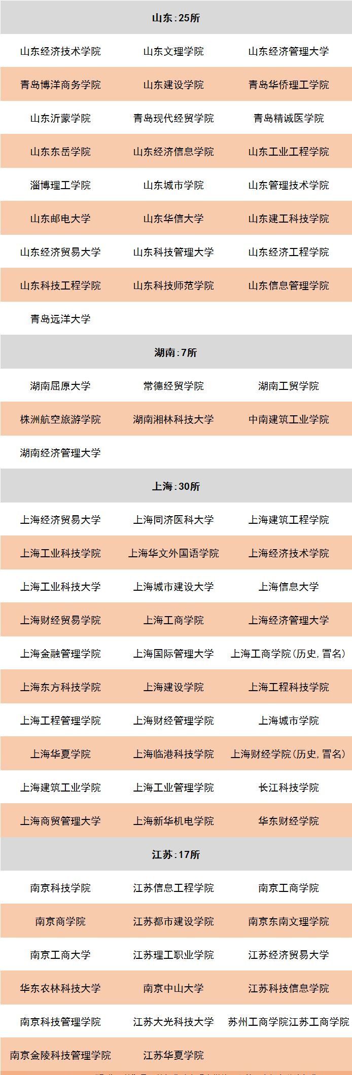 全国“野鸡大学”大全，这些“职校”要警惕！