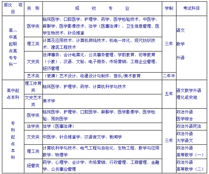 惠民县卫生学校2014招生简章