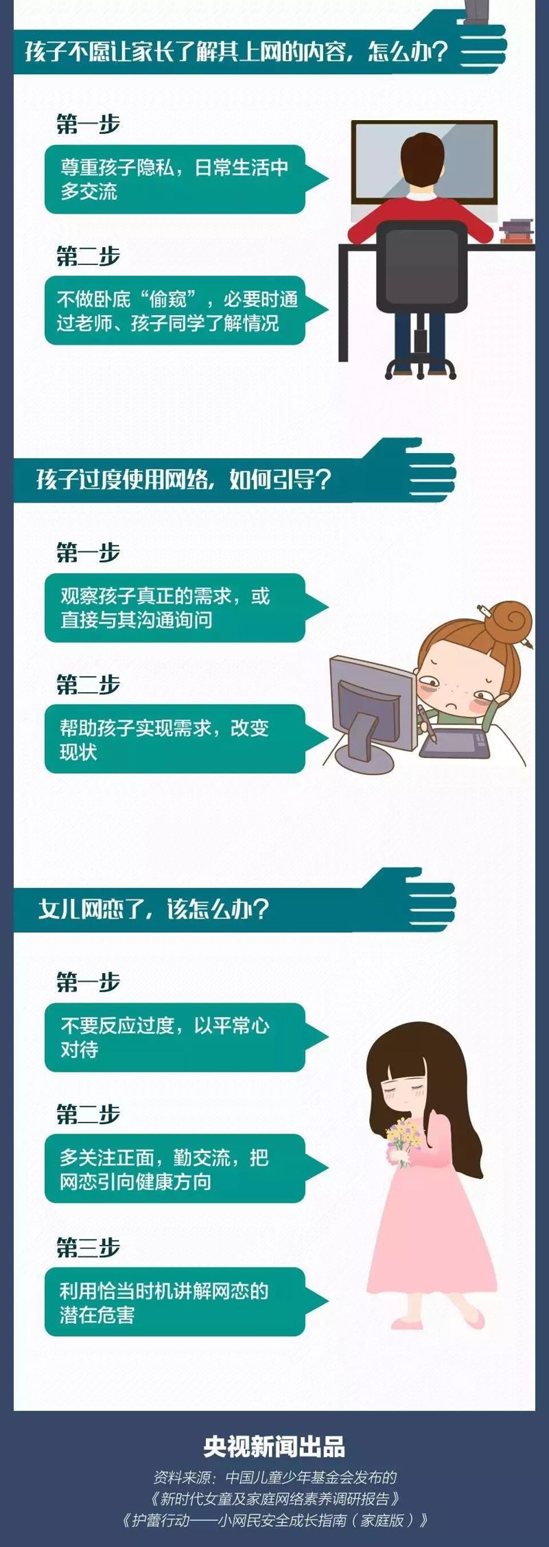 如何确保孩子上网安全？这些网络风险家长要加倍重视