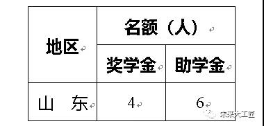 2021年度劳动出版“技能雏鹰”奖（助）学金申报启动！