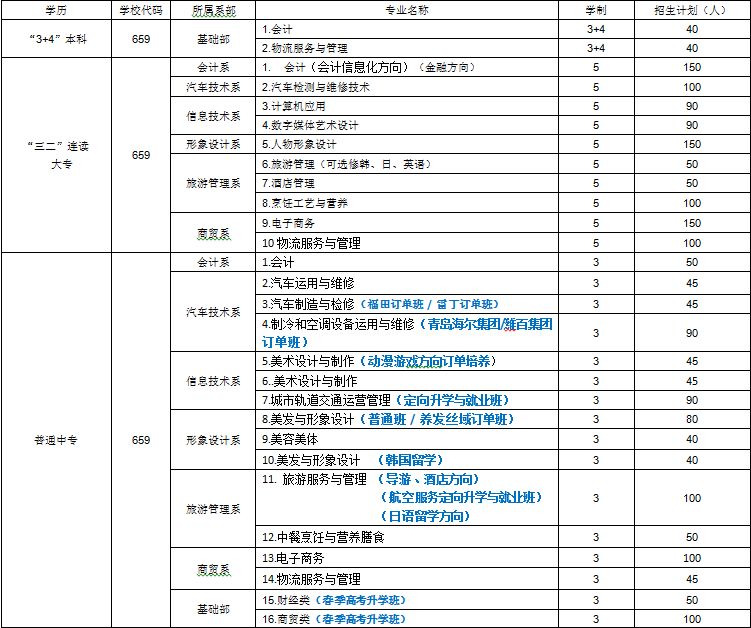 山东省潍坊商业学校有什么专业？