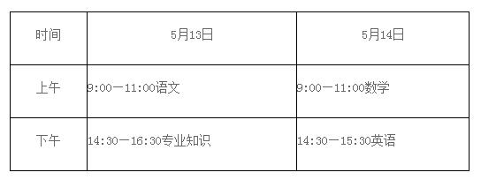 山东省教育厅：2021年春季高考实施意见