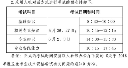  2021年医学影像技师考试时间