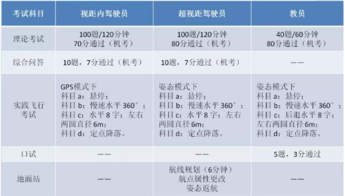 青岛风向标无人机培训学院：关于无人机培训，你想知道的都在这里...