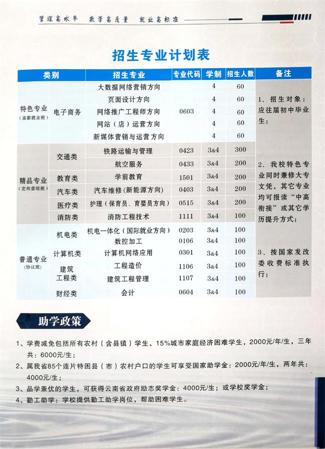 äºåççµå­ä¿¡æ¯é«çº§æå·¥å­¦æ ¡2020å¹´æçç®ç« 