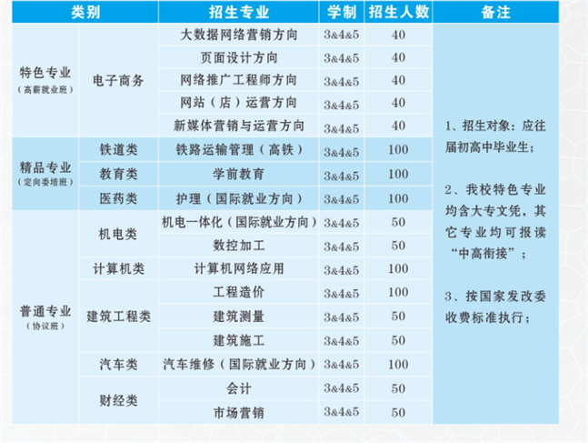 云南省电子信息高级技工学校（滇池校区）2018秋季招生简章