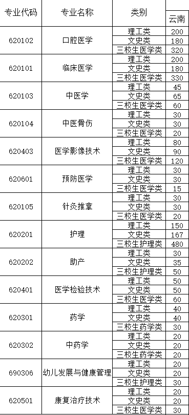 ææå«çèä¸å­¦é¢å­¦è´¹å¤å°é±ä¸å¹´-åä¸ä¸æ¶è´¹æ å