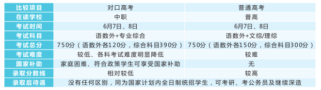 长沙康明中等职业学校、中医护理、美容美体、中医保健康复,长沙全日制中等职业学校