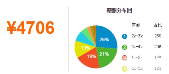  成都卫校毕业好不好找工作