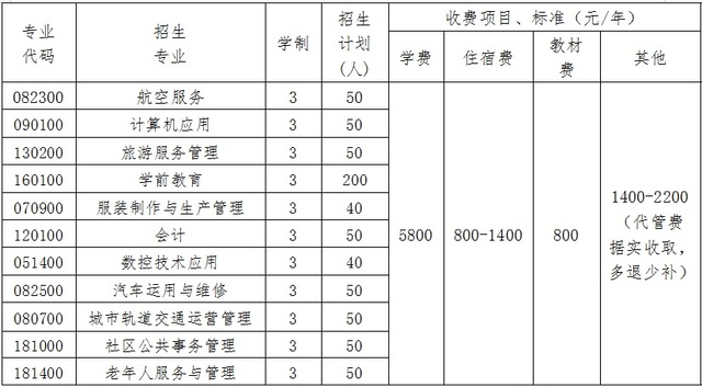 成都华夏旅游商务学校2020学费|住校费|学杂费一揽表