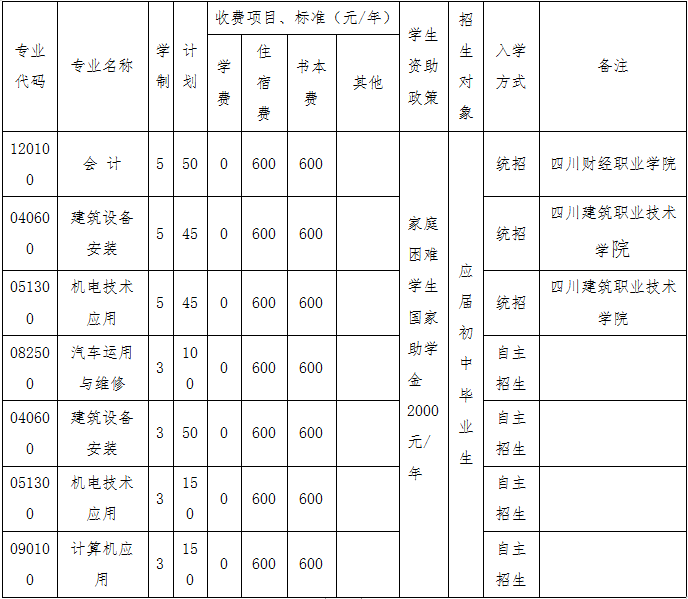 四川省工业贸易学校读几年|学费收费标准