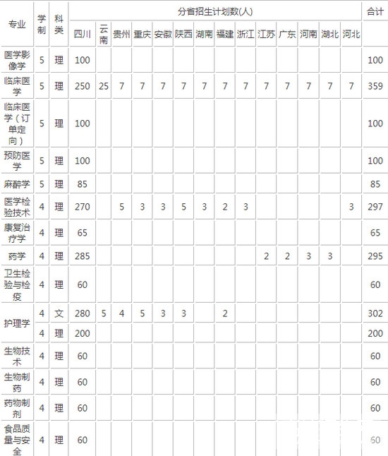 四川科技职业学院医护学院(华道科教医学升学班)