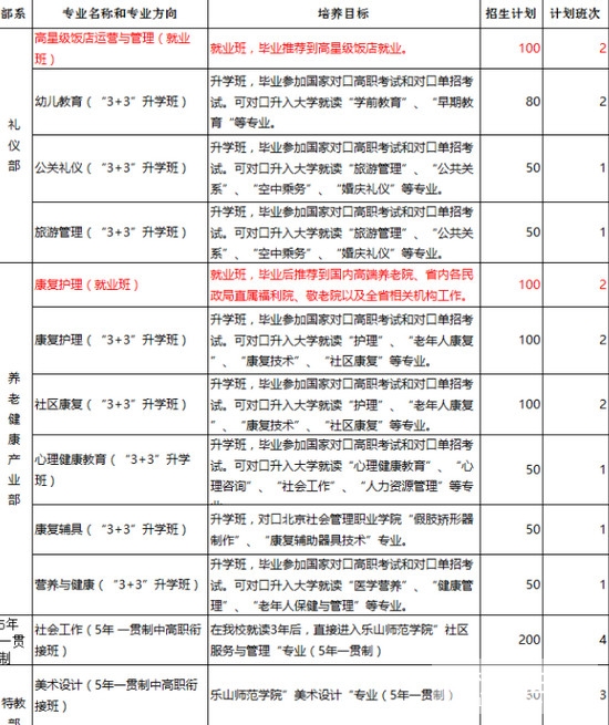  四川省志翔职业技术学校2020招生简章及计划