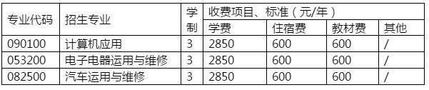 学费收费|2020年简阳市育英文武职业技术学校各专业学费一年多少钱 2020年大多数中职学校和技工学校的收费标准都还没有发布、可以参考2020年本校的学费标准。中职中专网招生网老师下面介绍简阳市育英文武职业技术学校2020年招生代码、招生对象要求、入学方式、招生专业、收费标准：学费、材料费、住宿费、其他费等信息。 一、简阳市育英文武职业技术学校招生代码
本校招生代码：68047 二、简阳市育英文武职业技术学校收费标准  专业 代码	招生专业	学制	收费项目、标准（元/年） 			学费	住宿费	教材费	其他 090100	计算机应用	3	2850	600	600	/ 053200	电子电器运用与维修	3	2850	600	600	/ 082500	汽车运用与维修	3	2850	600	600	/  三、简阳市育英文武职业技术学校招生对象 本校招生对象：初、高中应届毕业生 四、简阳市育英文武职业技术学校入学方式 本校入学方式：统一录取 五、简阳市育英文武职业技术学校招生专业 本校招生专业：计算机应用专业、电子电器运用与维修专业、汽车运用与维修专业 六、简阳市育英文武职业技术学校重点专业 本校重点专业：计算机应用专业、电子电器运用与维修专业 以上是中职中专网招生网老师对2020年简阳市育英文武职业技术学校学费的详细介绍、以上信息参考四川省教育厅官方文件、简阳市育英文武职业技术学校学校招生办学费文件、如有疑问欢迎咨询中职中专网招生网专业客服为初中生提供免费详细解答。 推荐阅读：贫困补助|2020年简阳市育英文武职业技术学校最新学生资助政策/助学金/奖学金