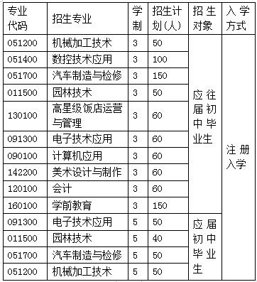  2020年成都市温江区燎原职业技术学校各专业学费