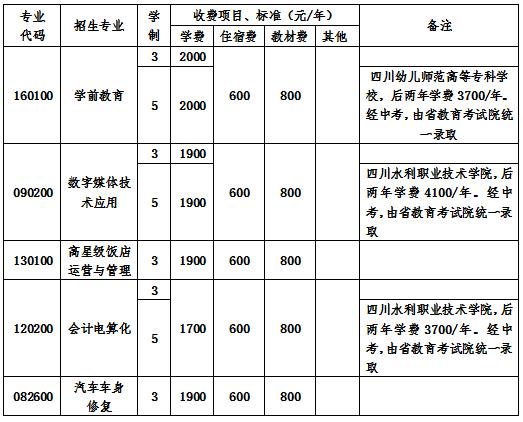  2020年四川省成都市青苏职业中专学校收费标准表