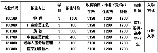  2020年成都华大医药卫生学校各专业学费一年多少钱