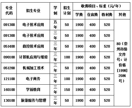  2020年四川省崇州市职业中专学校学费一年多少钱