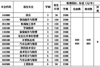  2020年四川广播电视中等专业学校各专业学费多少钱