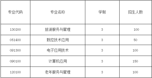  成都青华职业学校三年制中专招生计划及报读条件