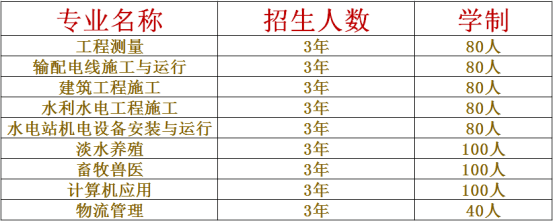  四川省水产学校三年制中专招生计划及报读条件