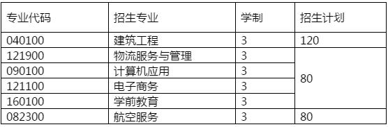  2020年四川省双流建设职业技术学校招生计划