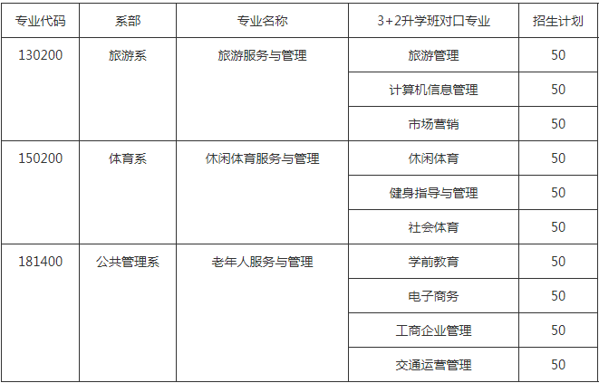 成都科华职业技术学校2020招生计划