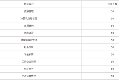 成都科华职业技术学校2020招生计划