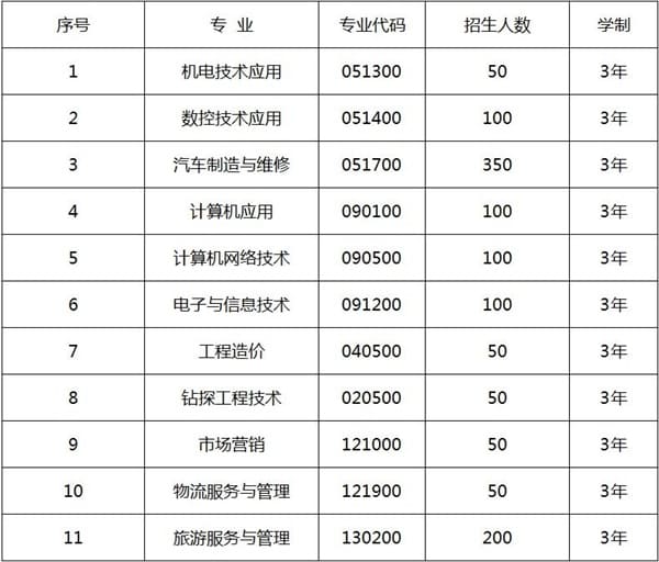  核工业成都机电学校2020招生计划及报名时间