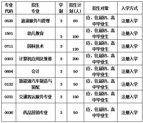 2020年成都信息技术学校招生计划表