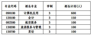  2020年成都郫县希望职业学校招生计划