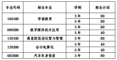 2020年四川省成都市青苏职业中专学校招生计划