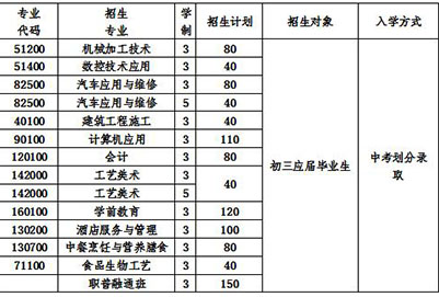  2020年四川省郫县友爱职业技术学校招生计划