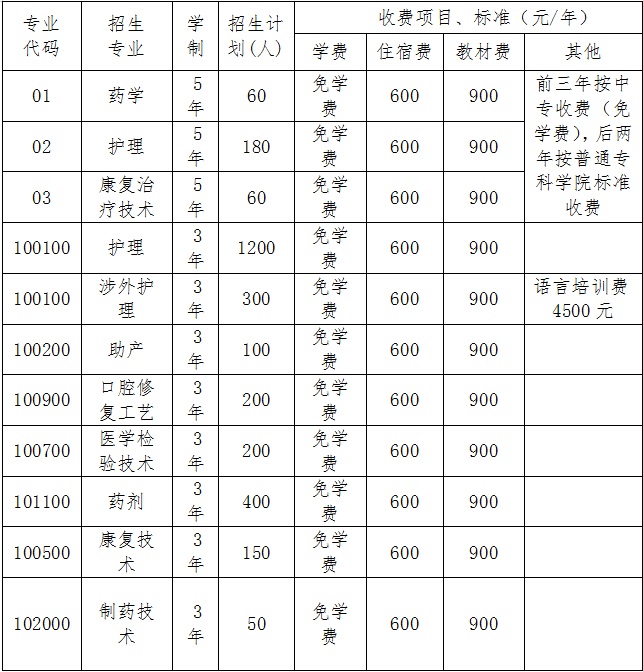 2022年成都鐵路衛生學校招生簡章怎麼樣