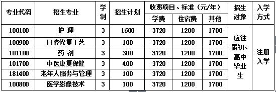 2020年成都华大医药卫生学校招生简章