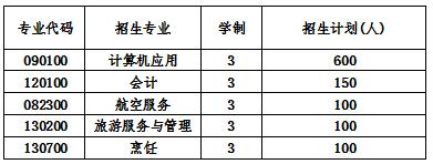 2023年成都郫縣希望職業學校招生簡章怎麼樣?_高職招生網