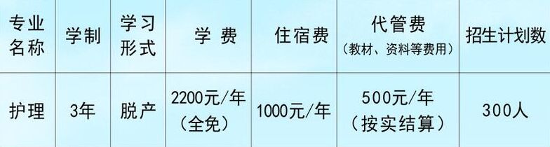  广元职工医学院2020招生简章及计划