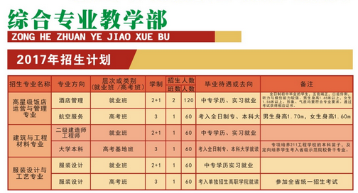 四川省中江职业中专学校开设哪些专业？