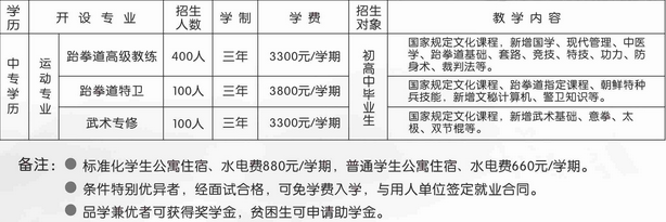 德阳弘正运动学校开设哪些专业